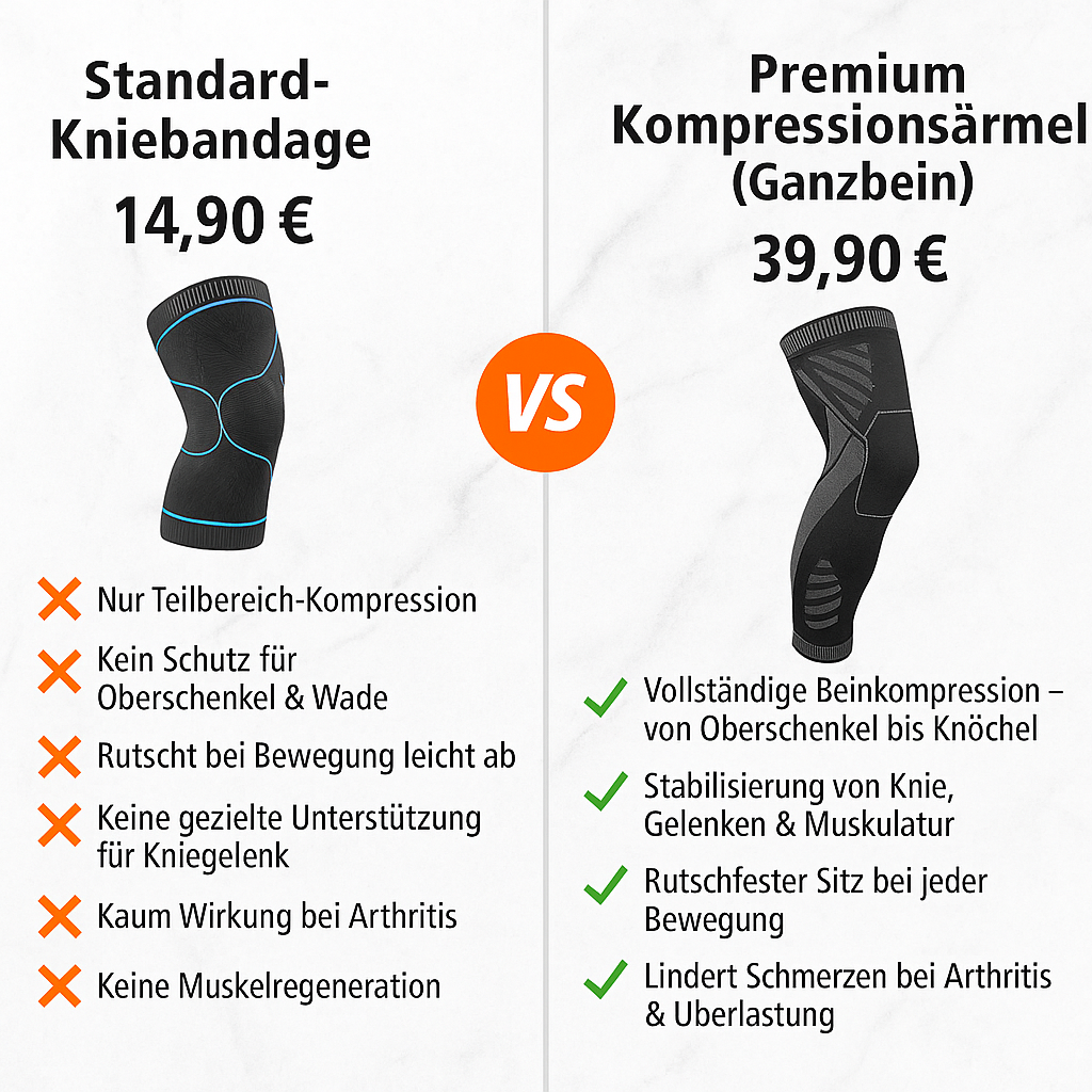 Flytex-Vollbeinkompression,schützende gestrickte