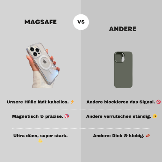 MagSafe-kompatible, transparente Hülle mit kabelloser Ladefunktion für iPhone 11 12 13 14 15 16