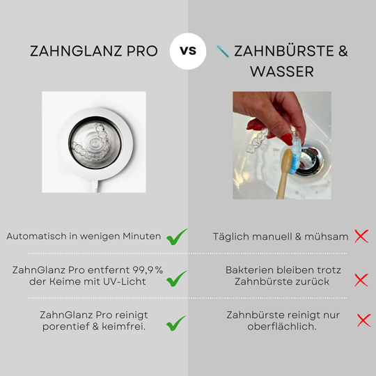 ZahnGlanz Pro , Reiniger mit UV-Licht